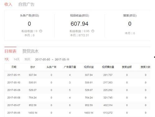 今日头条多少分才有收益,多少分才能开启赚钱之旅？